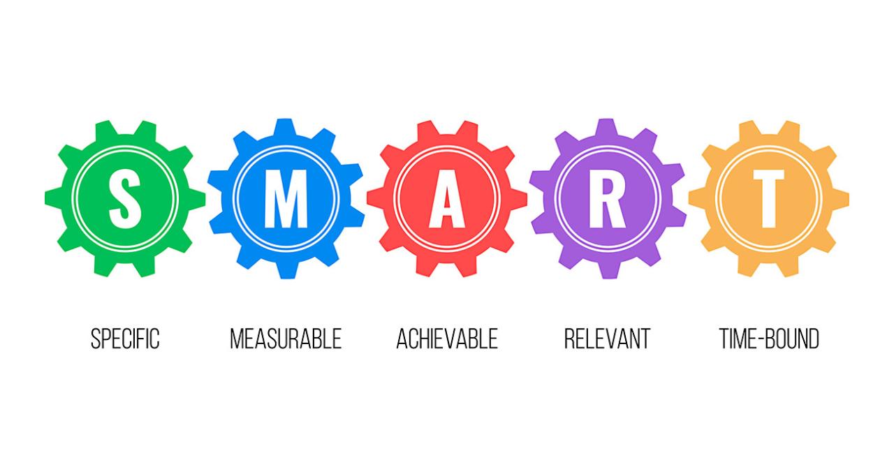 SMART Marketing Objectives Examples: The Guide to Set Them