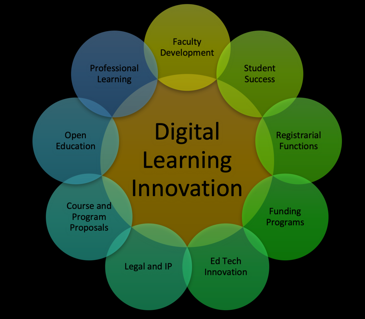 Digital Literacy Resume at Jett Embling blog